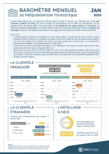 Baromètre janvier 2026