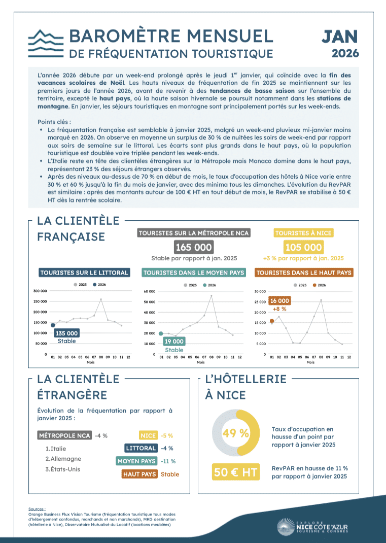 Baromètre janvier 2026